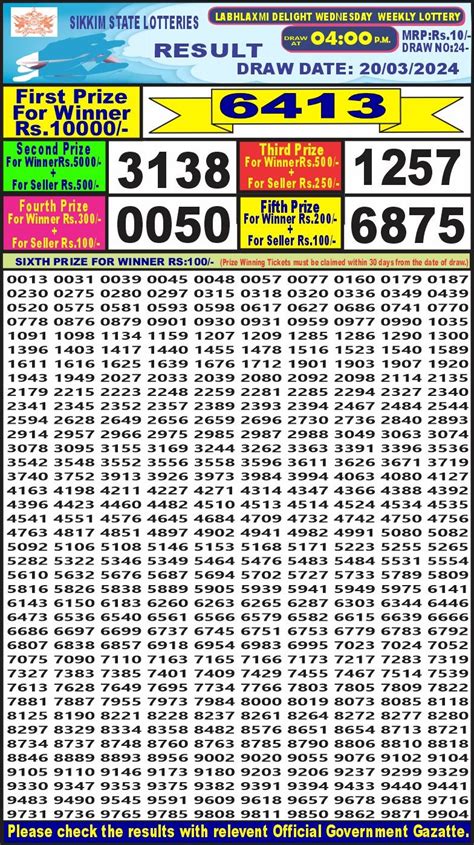 dear labhlaxmi lottery result today 4pm